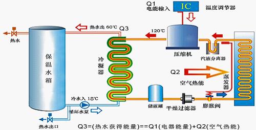 分体速热空气能热泵热水器